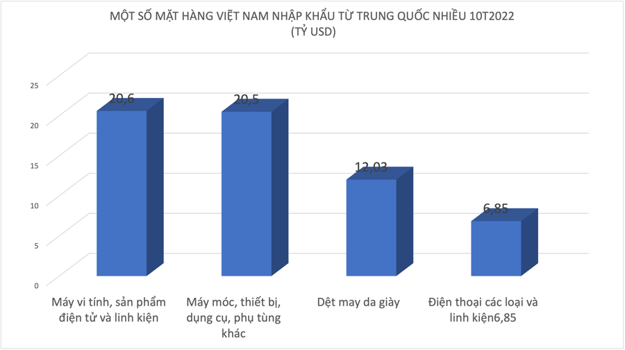 Trung Quốc nới lỏng hạn chế phòng dịch, doanh nghiệp nào hưởng lợi khi xuất nhập khẩu bình thường trở lại? - Ảnh 1