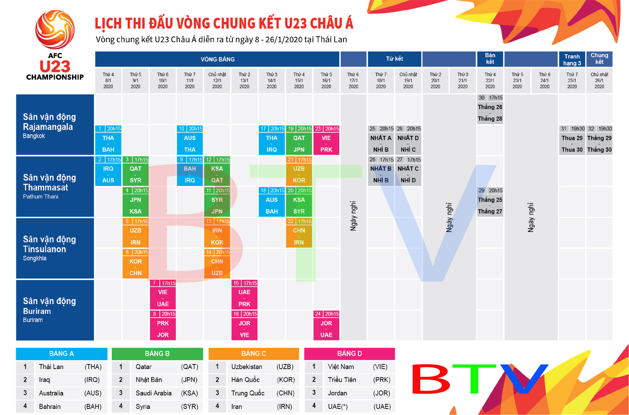 [ Infographics] Lịch thi đấu chi tiết vòng chung kết U23 châu Á