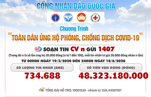 Đa dạng hóa các hình thức tuyên truyền phòng chống dịch Covid – 19