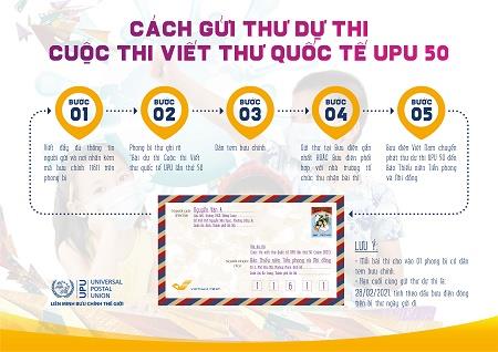 Bắc Ninh đạt 7 giải cuộc thi Viết thư UPU lần thứ 50