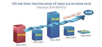 25 năm Dịch vụ - thương mại Bắc Ninh luôn tăng trưởng dương