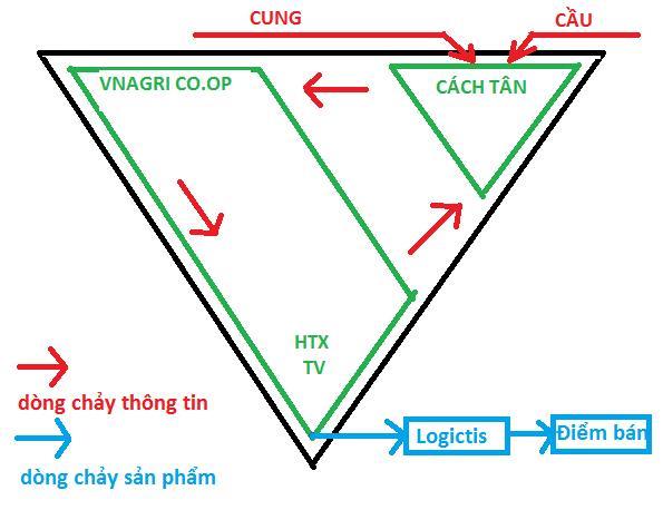 Hiến kế phát triển kinh tế nông nghiệp theo xu hướng chuyển đổi số 