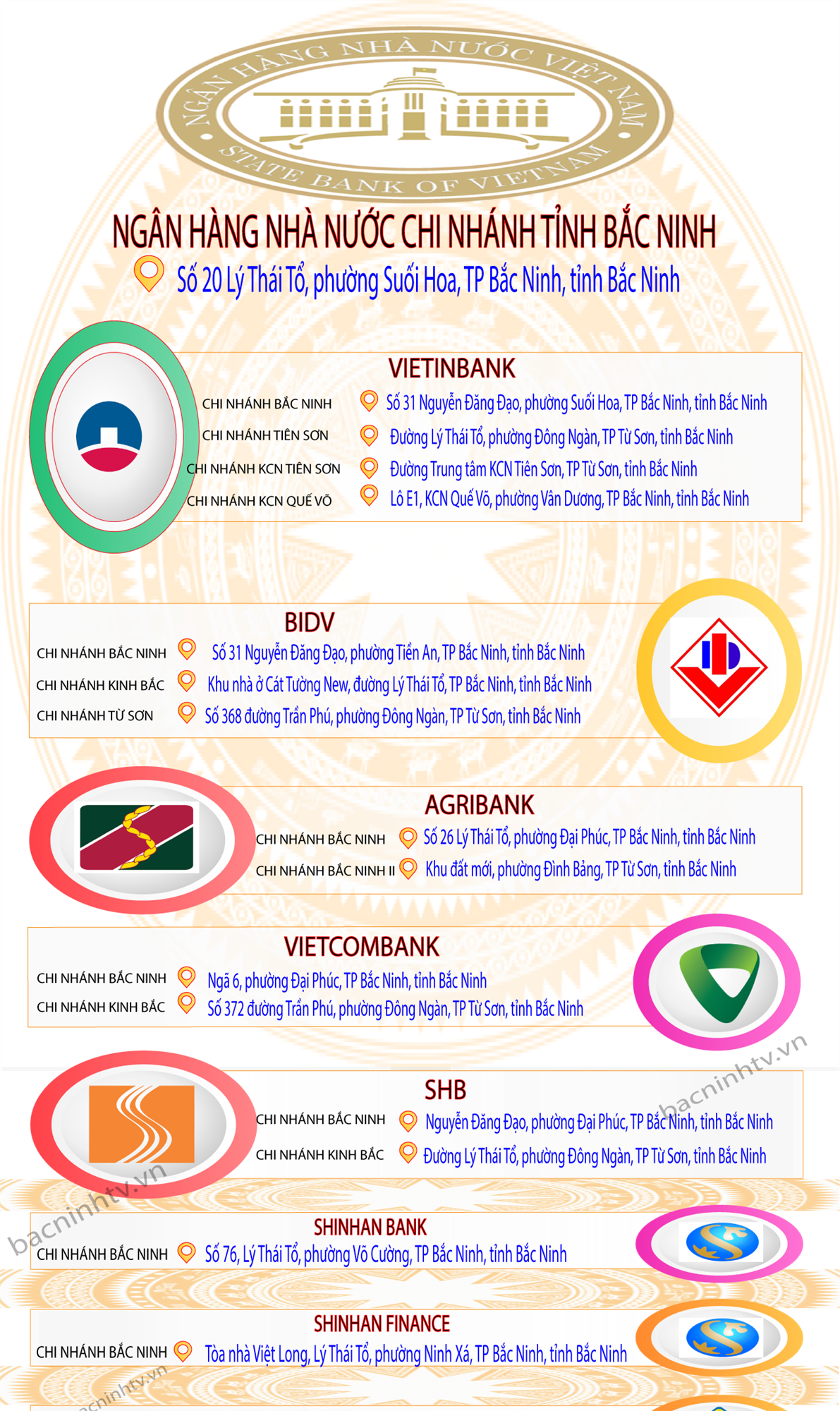 Infographics: Hơn 40 Chi nhánh ngân hàng và địa điểm trụ sở tại Bắc Ninh