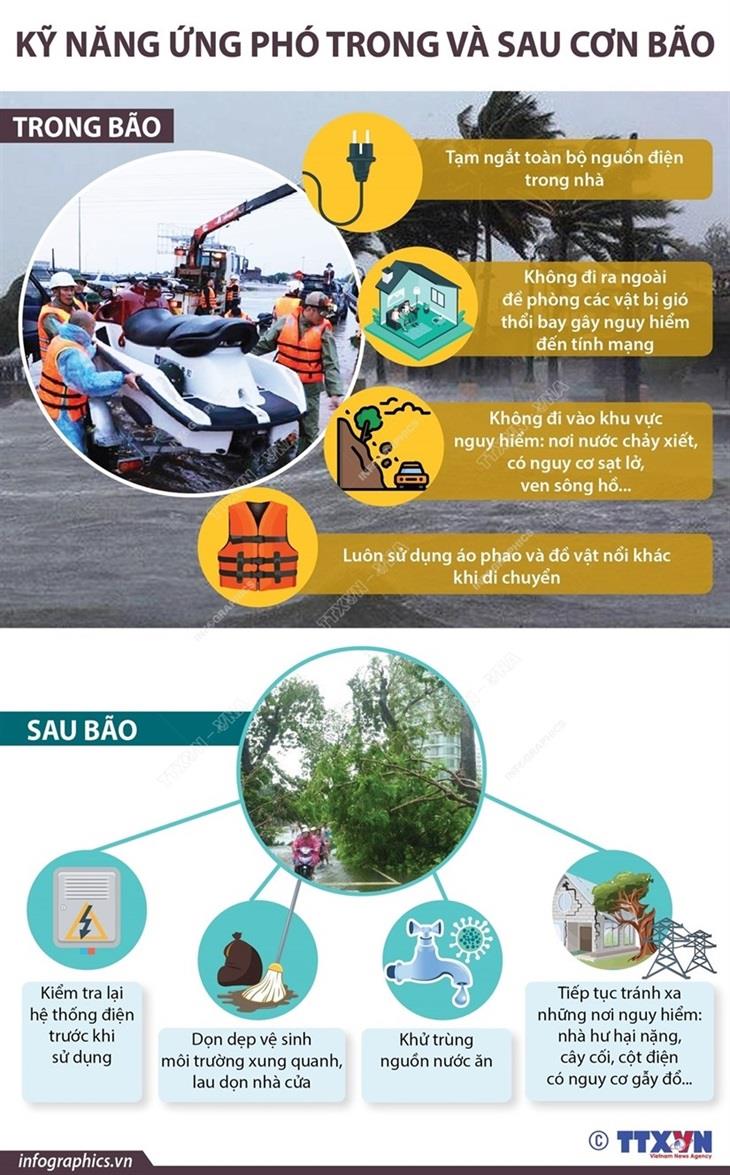 Kỹ năng cần thiết để ứng phó trong và sau cơn bão