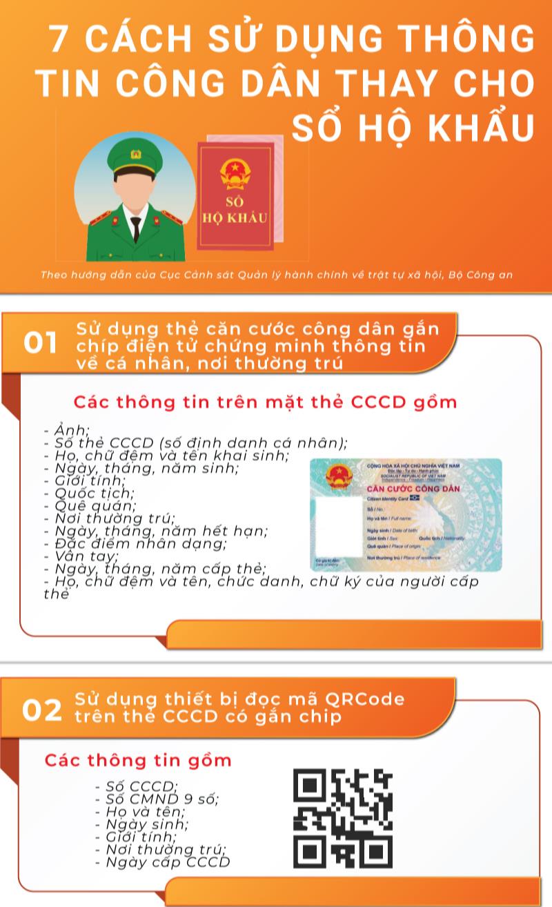 7 cách sử dụng thông tin công dân thay sổ hộ khẩu