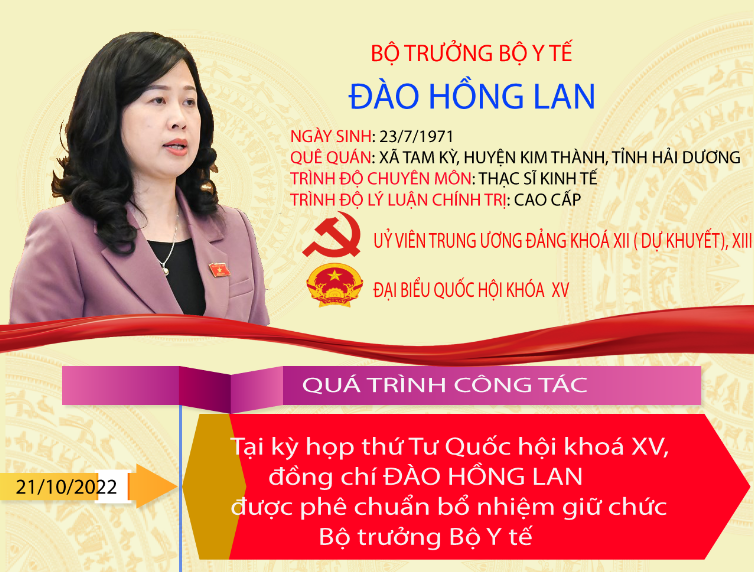 Tiểu sử tân Bộ trưởng Bộ Y tế
