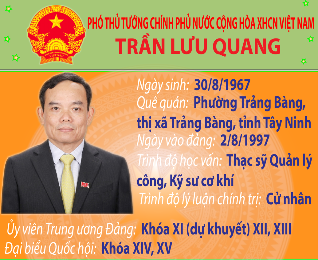 [Infographic] Quá trình công tác của Phó Thủ tướng Trần Lưu Quang