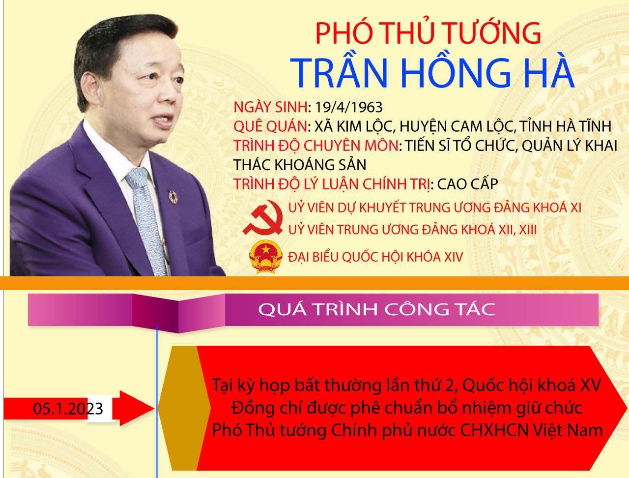 [Infographic] Quá trình công tác của Phó Thủ tướng Trần Hồng Hà