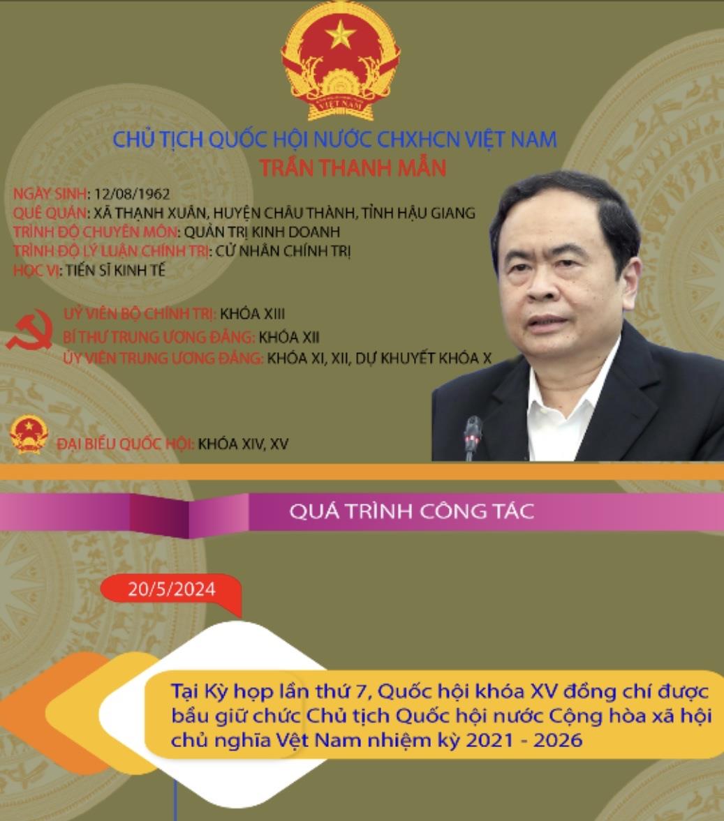 {Infographich} Tiểu sử tân Chủ tịch Quốc hội nước Cộng hòa xã hội chủ nghĩa Việt Nam