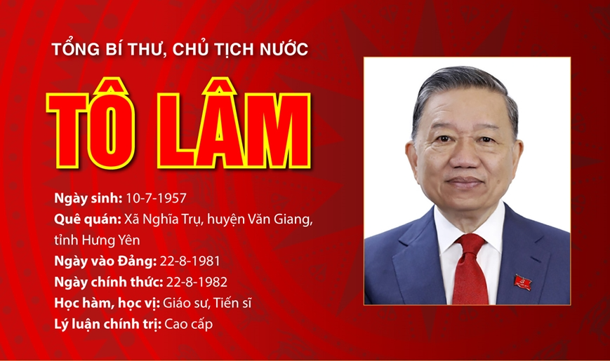 Tiểu sử đồng chí Tổng Bí thư, Chủ tịch nước Tô Lâm