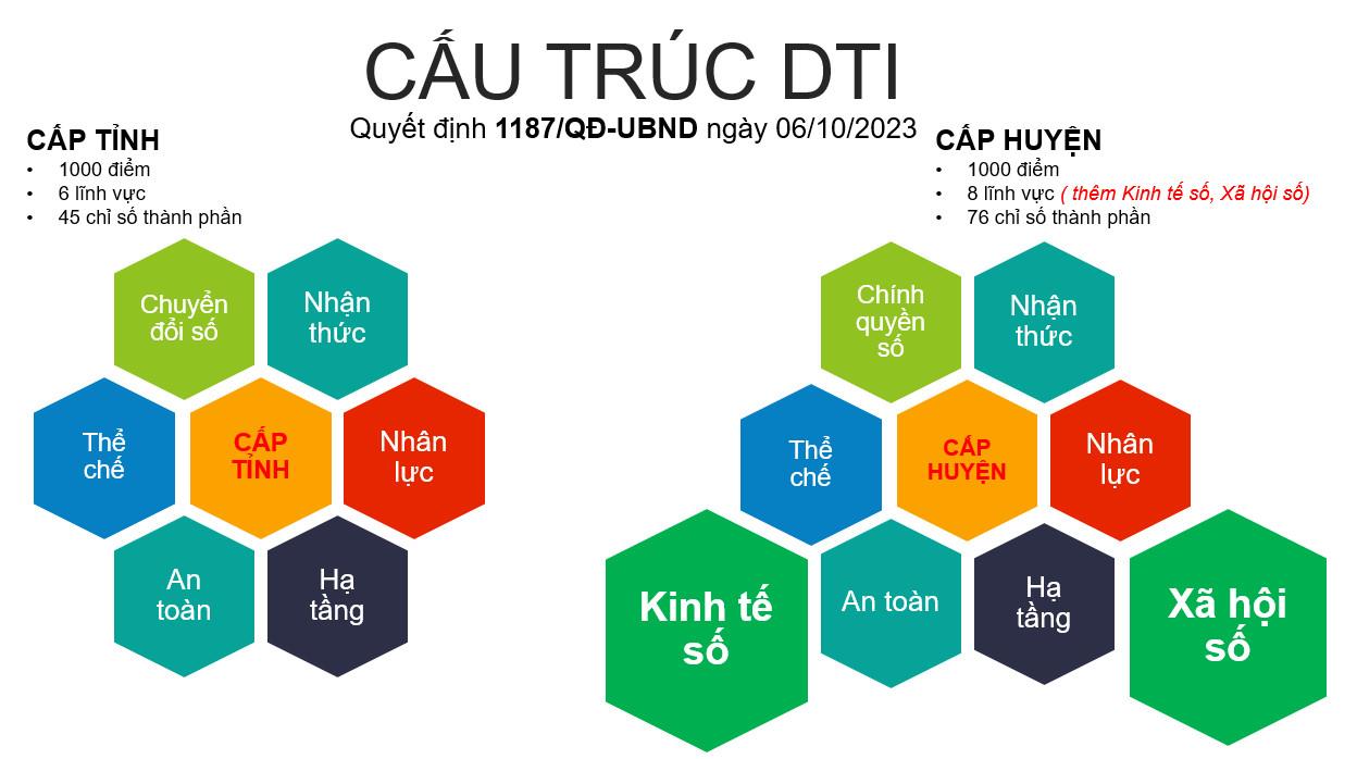 Mở Hệ thống chấm điểm chỉ số DTI từ ngày 10 đến 31/10