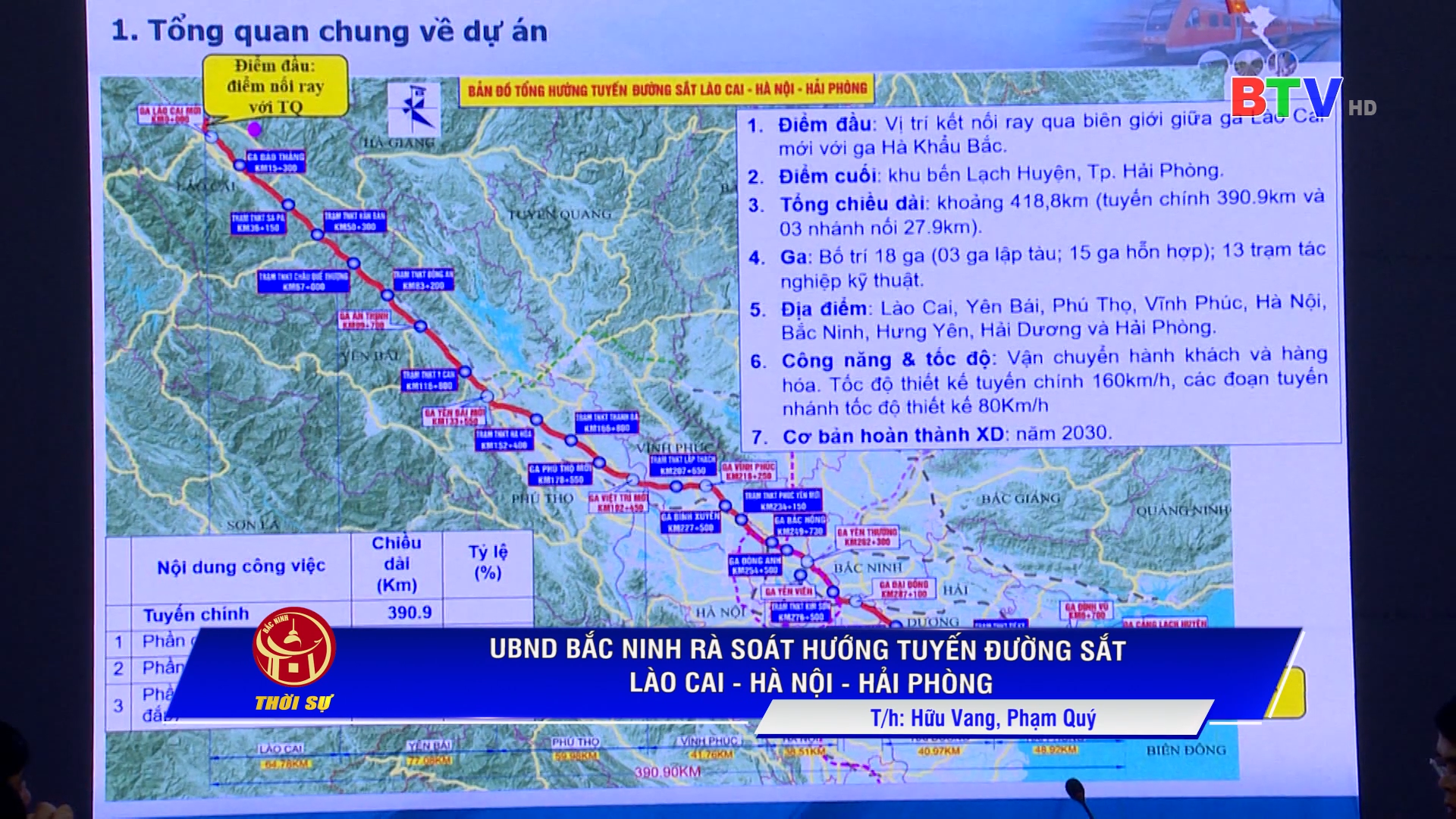 UBND BẮC NINH RÀ SOÁT HƯỚNG TUYẾN ĐƯỜNG SẮT LÀO CAI- HÀ NỘI-HẢI PHÒNG
